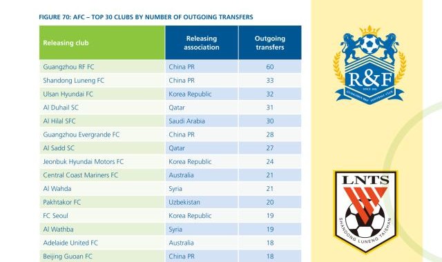 九游官网-国际足联视角下的中超10年⑦广州城亚洲第一黑店?